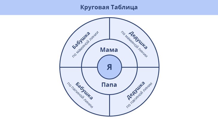 Genealogicheskoe Drevo Shablon Dlya Zapolneniya V Vorde