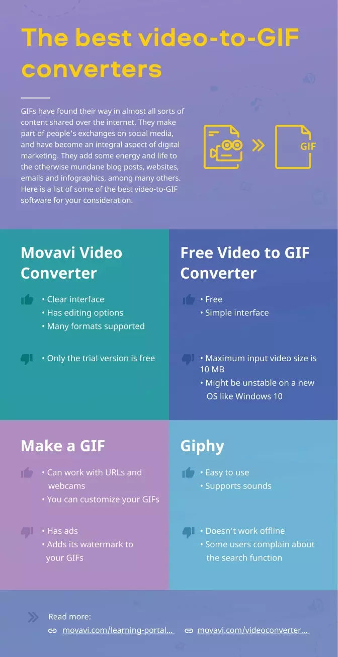 8 Best Video To Gif Converters 22