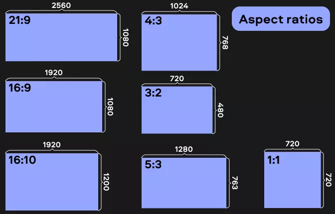 How To Change The Aspect Ratio Of A Video 16 9 4 3 5 3 3 2